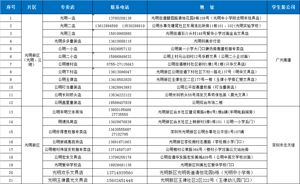 大鹏新区最新招聘信息概览