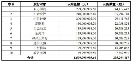 同济堂股票最新消息深度解析