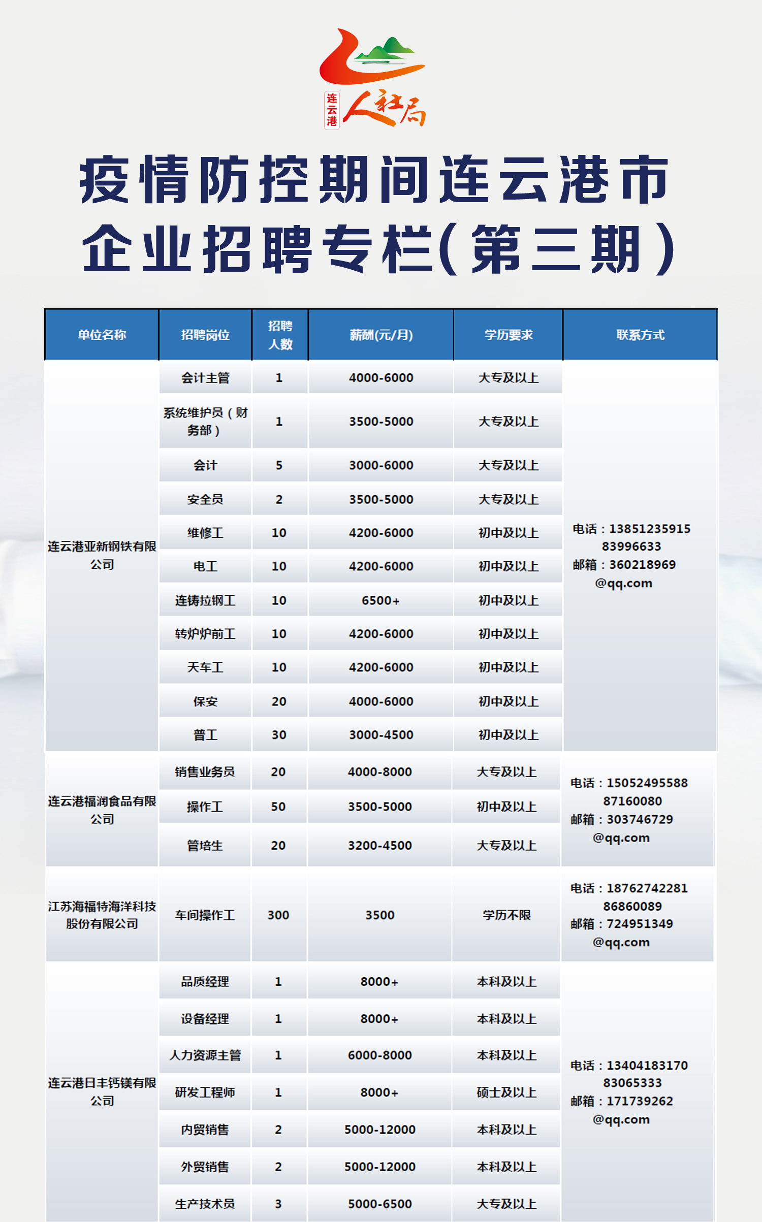 连云港市人才市场最新招聘动态深度解析