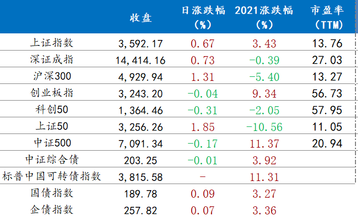 天弘沪深300指数基金最新动态深度解析