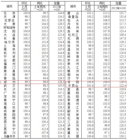 平顶山最新二手房信息全面解析