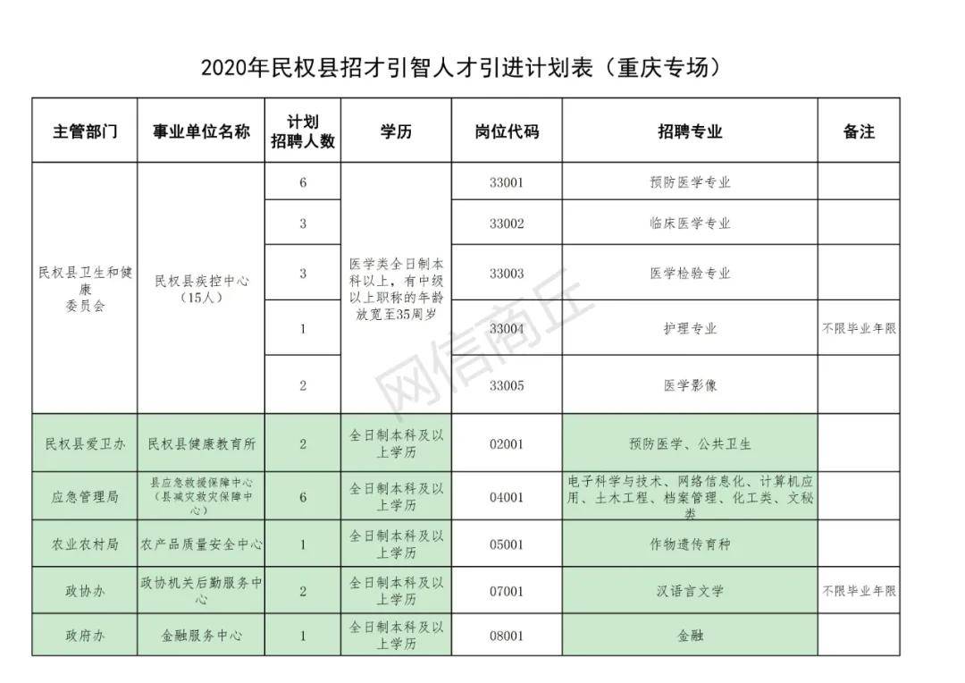 民权人才市场最新招聘动态深度解析