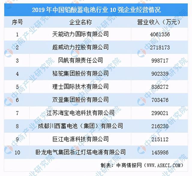 最新铅酸蓄电池招工信息汇总