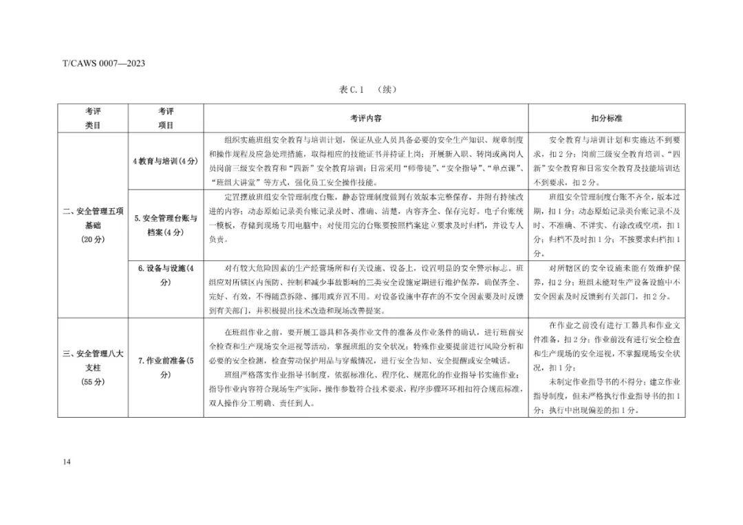 企业安全生产标准化基本规范最新版解读