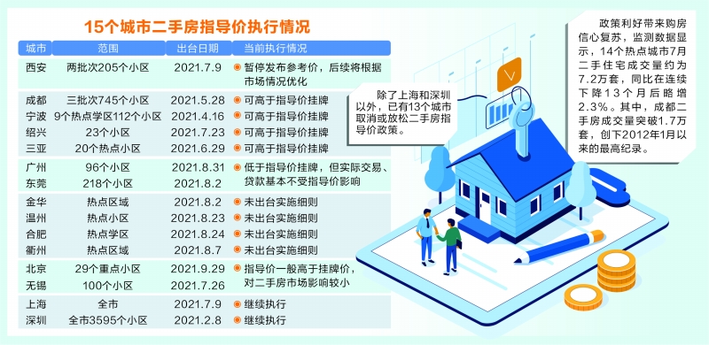 白山二手房市场最新消息深度解析