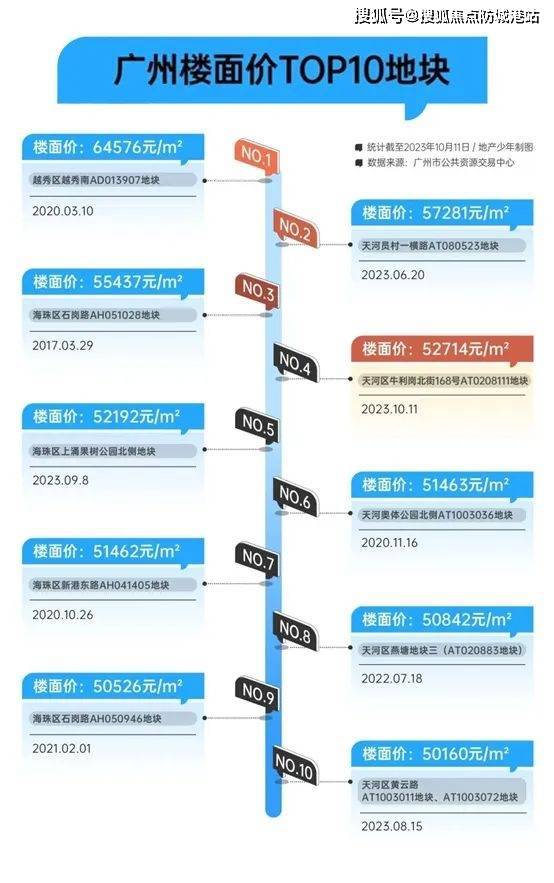 广州花都房价最新消息，趋势、影响因素及未来展望