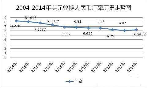 美元对人民币走势图最新行情分析