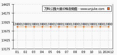 汉华金域中央最新动态，引领城市发展的前沿资讯