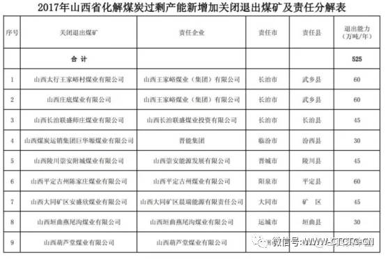 山西关闭煤矿最新名单，转型之路与可持续发展