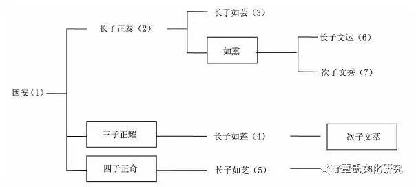 推荐 第13页