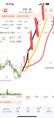 中国一重在股市的最新消息及其影响分析