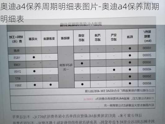 奥迪A4保养费用详解