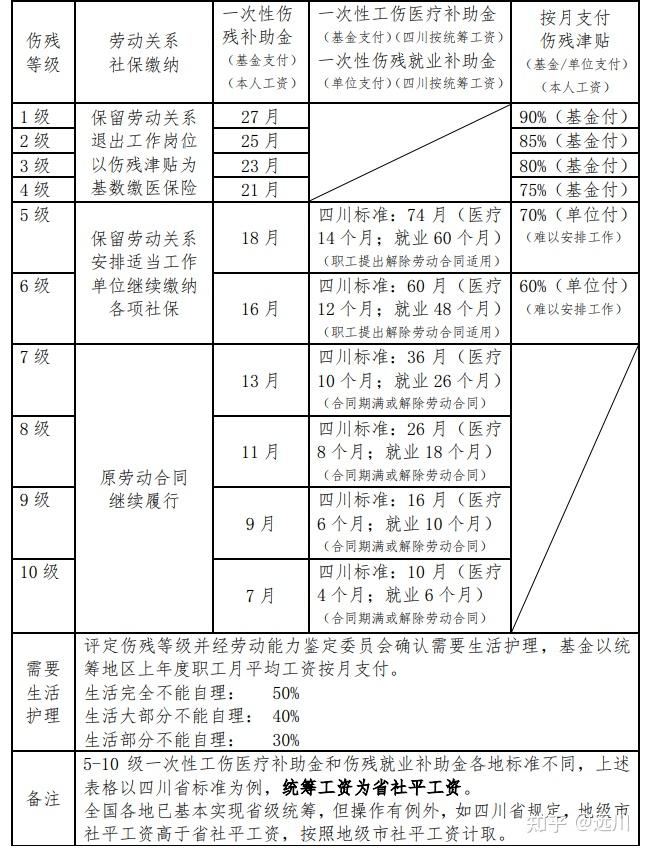 最新工伤赔偿标准解析（2021年）