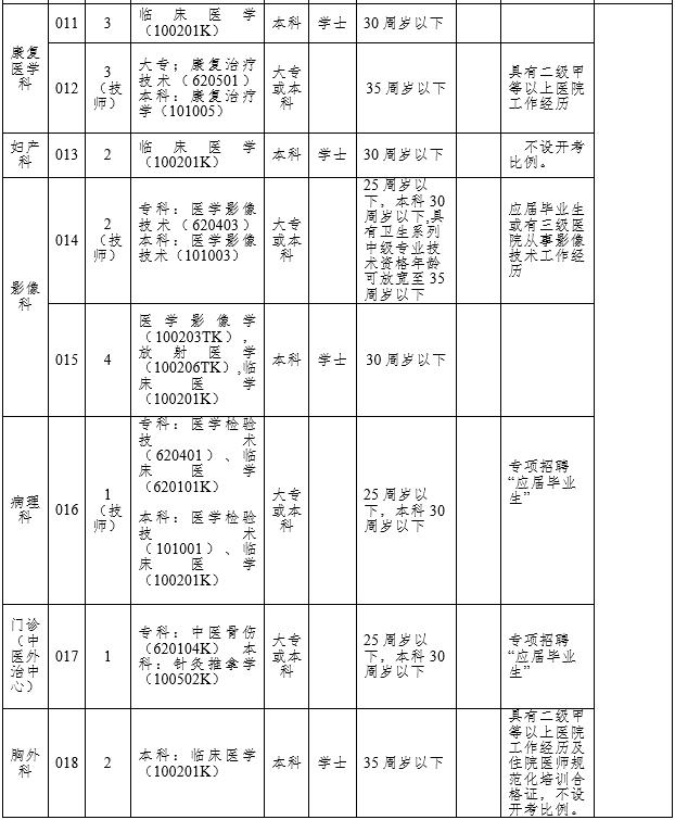 马鞍山市最新招聘信息概览