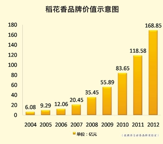 稻花香上市最新消息，揭开未来的篇章