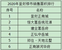 登封市二手房最新信息概览