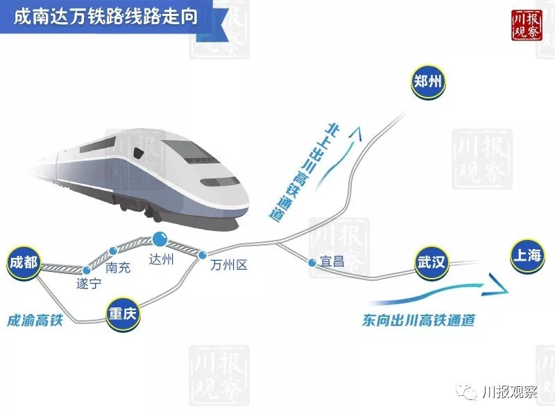 成达万高铁最新消息报