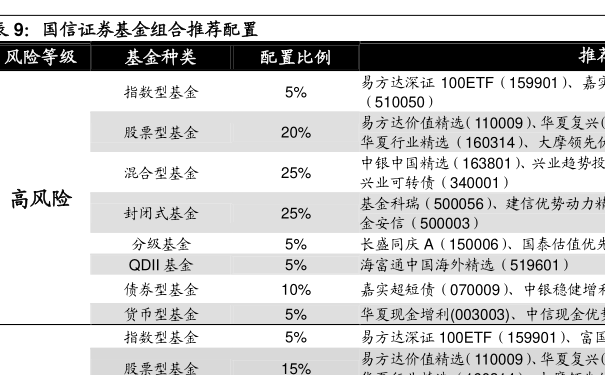 关于001128基金净值查询今天最新净值的文章