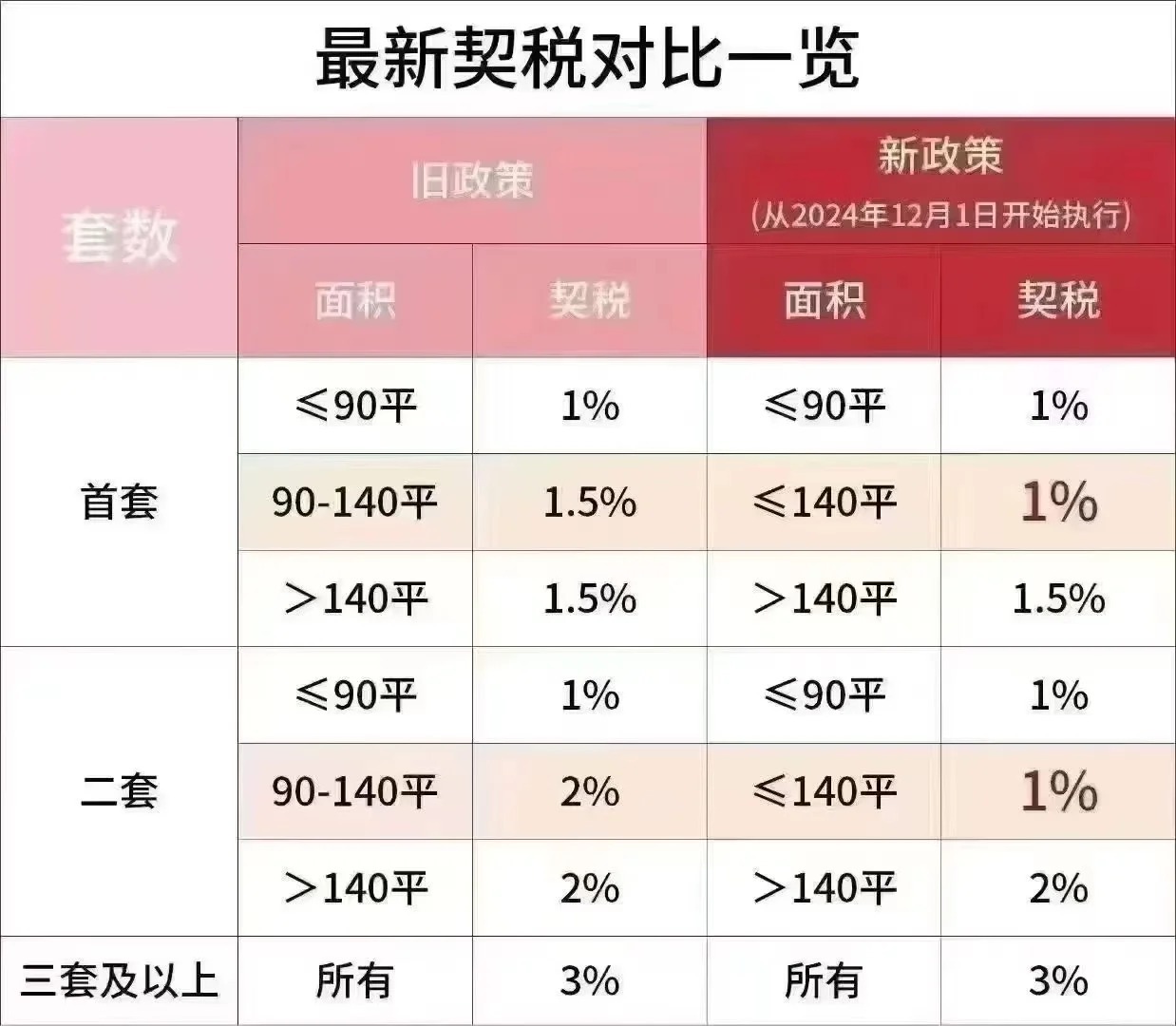 2024年房产税费最新计算器，解读与应用指南