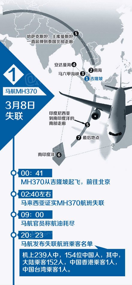 MH370最新消息，终于找到了失联已久的飞机