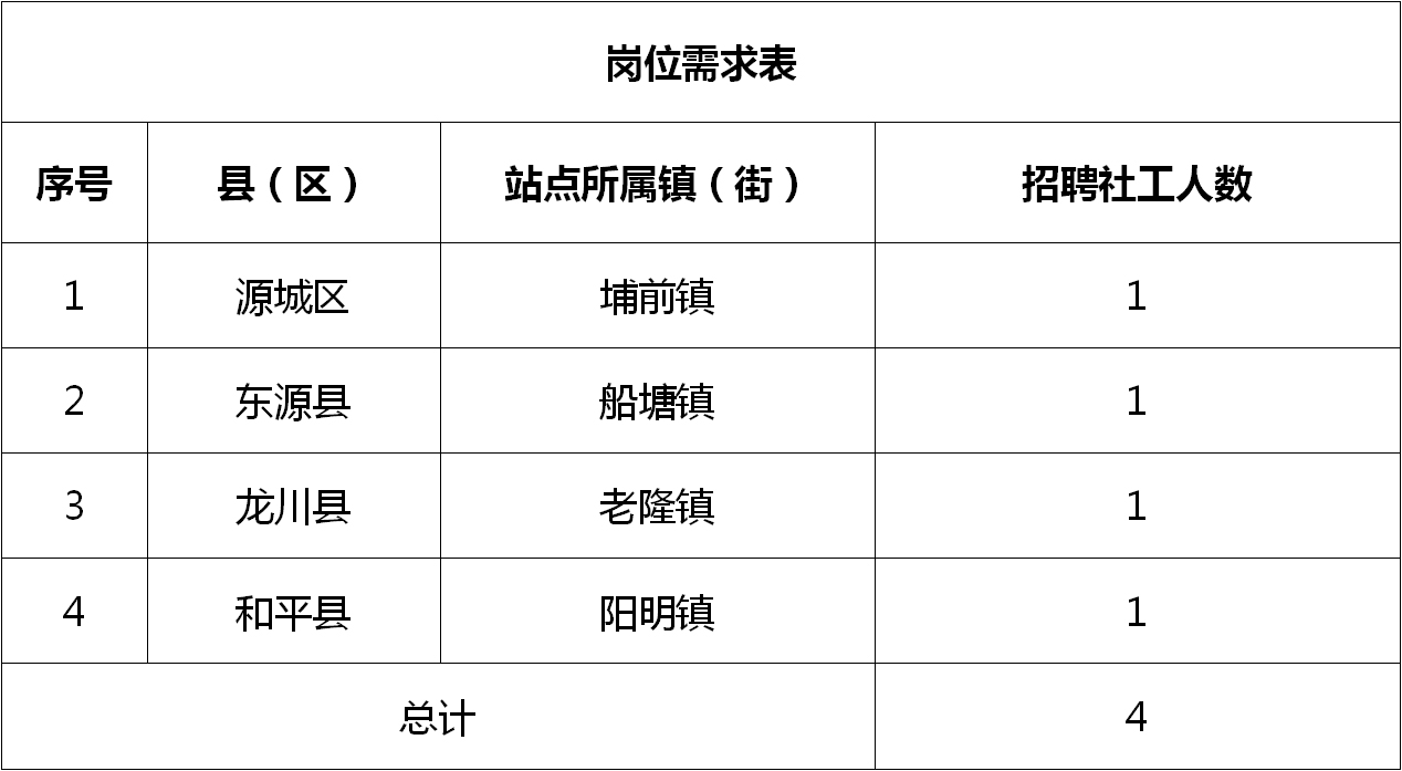 厚街招聘网最新招聘动态深度解析