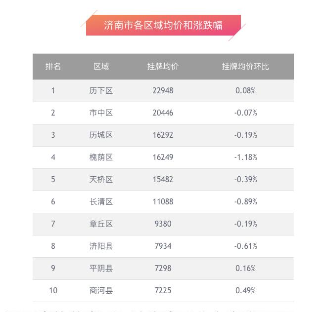 商河房价最新动态，五月市场分析