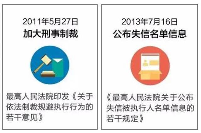 建瓯最新一批老赖名单公布，揭示失信背后的社会警示