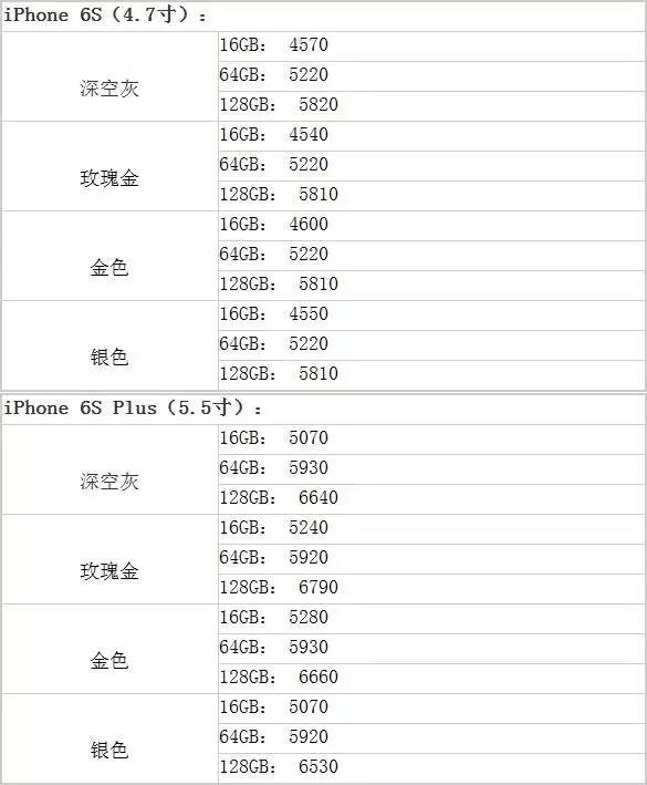 广州苹果iPhone 6s最新报价概览