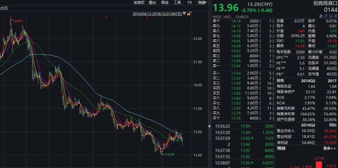 深赤湾A最新消息全面解析