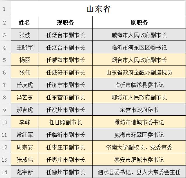 江苏省最新人事任免，汤正洪担任重要职务