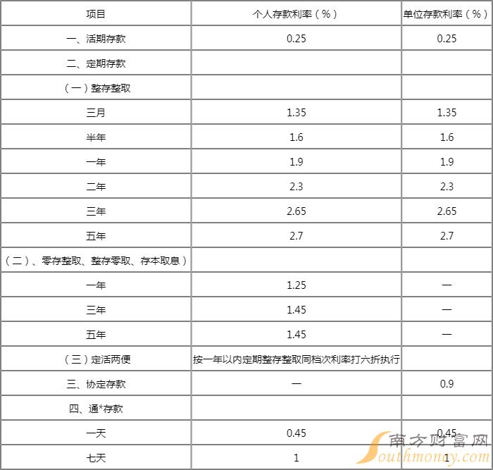 农商银行利率表2014最新版详解