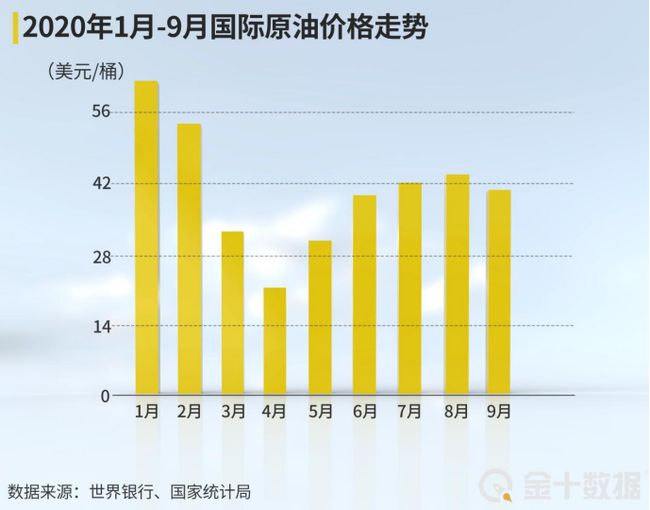 国际石油最新价格行情走势分析