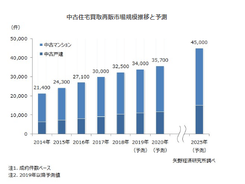 东城区经适房最新消息，政策动向与未来展望