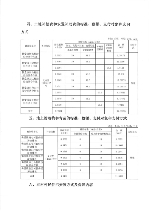 国家征收农村土地补偿最新政策解析