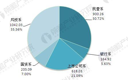 揭秘2016年P2P行业最新百强榜，行业格局与未来趋势分析