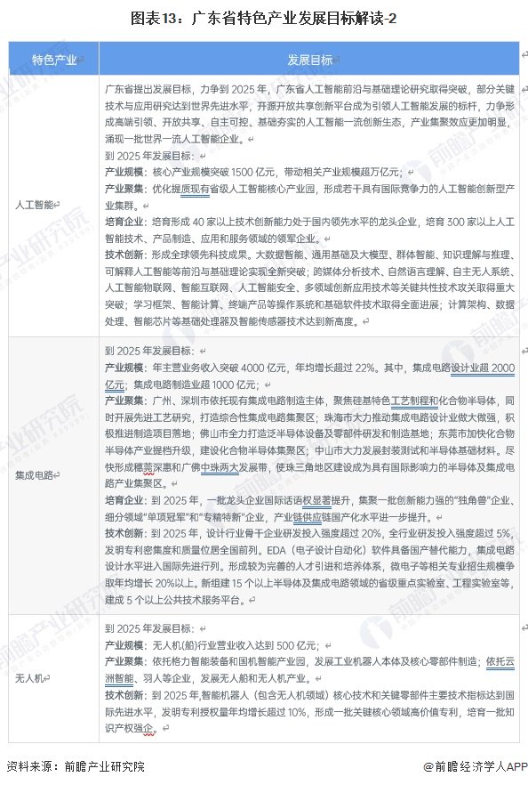 广东省政府最新领导人的角色与职责